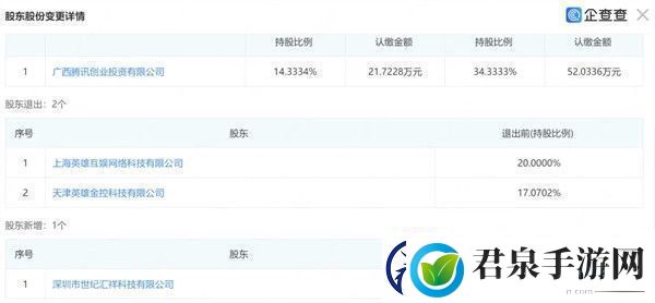 腾讯控股鸣潮开发商库洛或将挑战原神地位