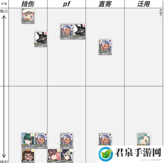 世界弹射物语角色强度榜2023-游戏竞争力更强