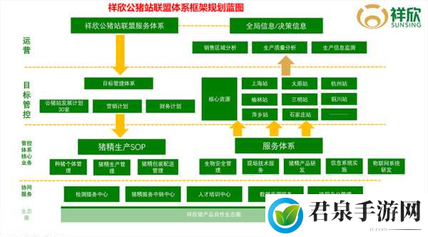 人马畜禽CORPORATION猪，1. 人马畜禽CORPORATION助力现代养猪业发展