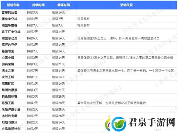 无尽冬日2024活动表一览 无尽冬日最新活动汇总