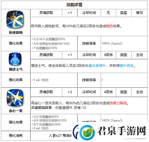 第七史诗四星英雄尤贝乌斯介绍一览