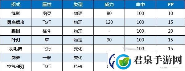 宝可梦朱紫狙射树枭怎么打阵容推荐攻略