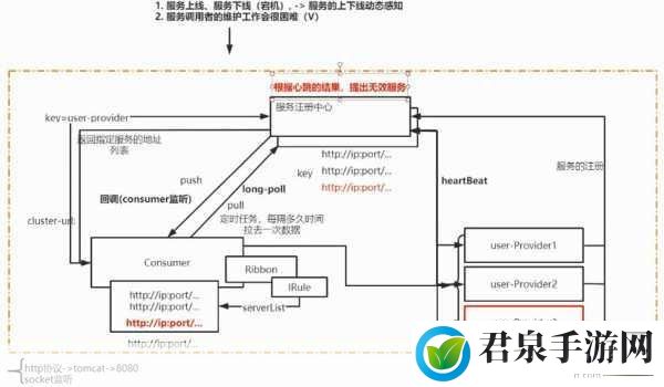 nacos切换服务升级，1. Nacos服务切换与升级策略详解