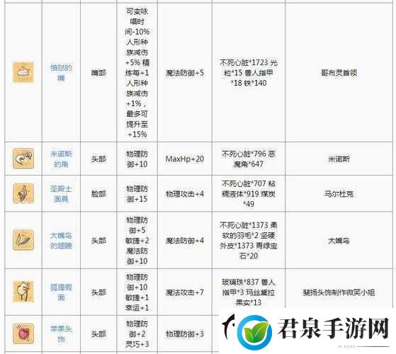 仙境传说RO手游法师头饰解锁步骤与技巧全面深度解析攻略