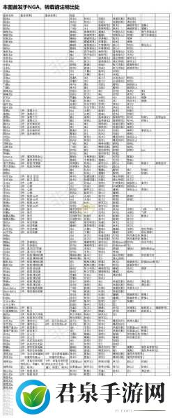 怪物猎人世界，揭秘神圣佩剑的全面属性与合成秘籍