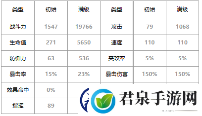 第七史诗四星英雄尤贝乌斯介绍一览