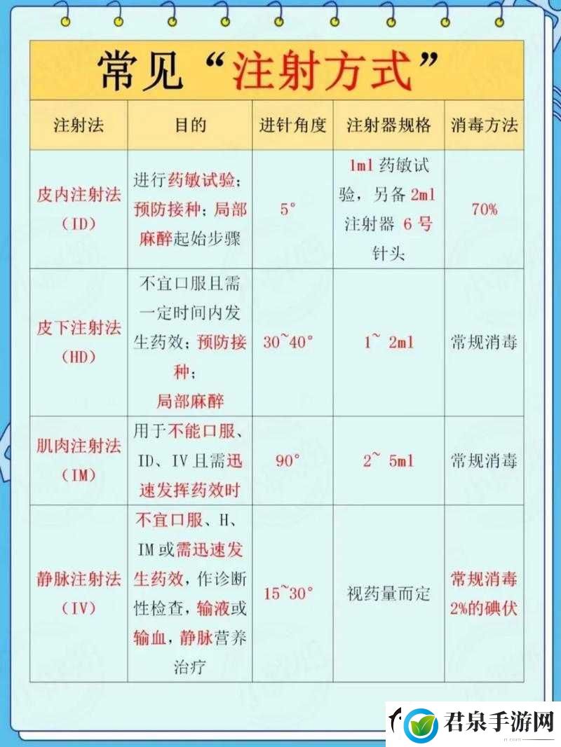 双点医院游戏中注射技能的具体作用与实际应用效果全面解析