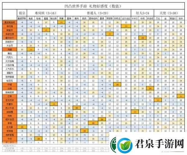 凹凸世界手游等级考核80怎么过等级考核80通关攻略掌握这些技巧轻松突破考核80关