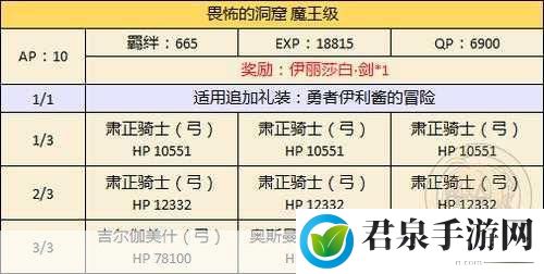 FGO万圣期复刻全攻略，材料速刷与国服活动深度解析