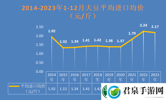 蜜芽老狼二区大豆行情分析