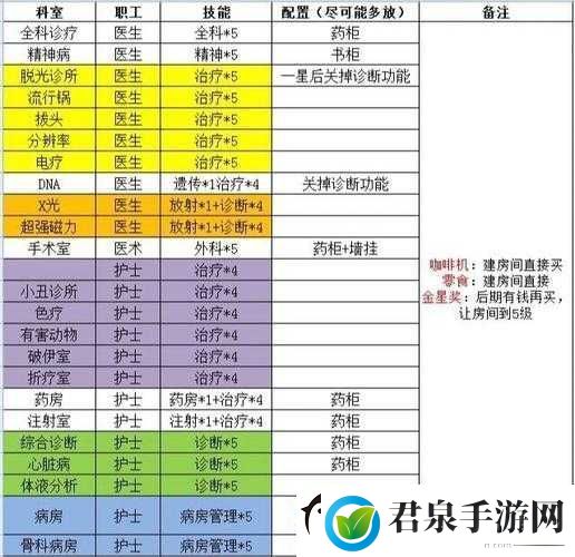 双点医院员工职业发展攻略