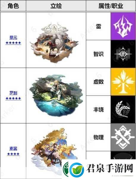 崩坏星穹铁道角色养成全攻略