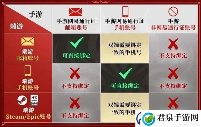 永劫无间手游怎么绑epic账号