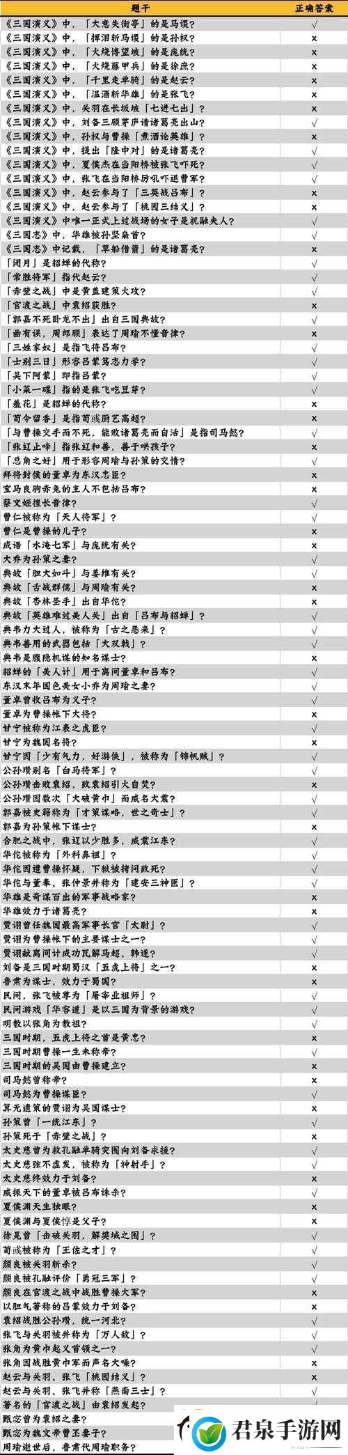 咸鱼之王与长江七号联动答题答案的关键性及其高效管理技巧