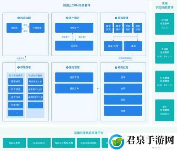 成品视频crm