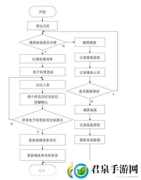 Javaparser教师Big