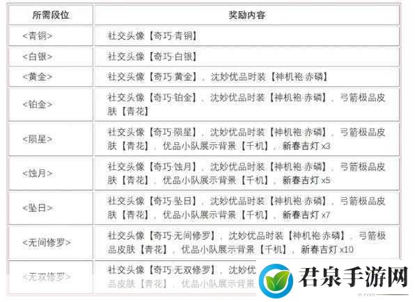 永劫无间新赛季段位继承全攻略