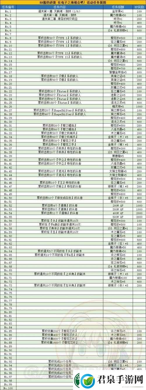 FGO国服FZ联动活动ACT9任务36解锁条件