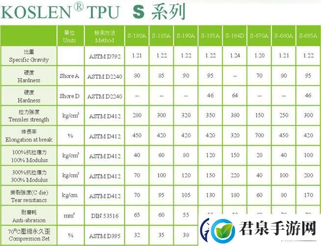 内容详尽TPU色母和子色母的性能分析柯林资讯