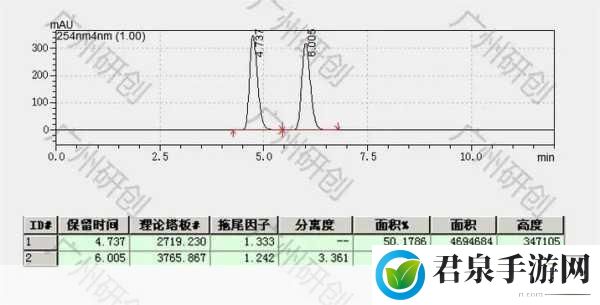 国产DB624色谱柱36521直接提供所有资源，1. 深入解析国产DB624色谱柱的应用与优势