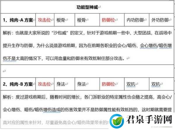 天涯明月刀手游经纬搭配全攻略，打造你的专属战斗策略