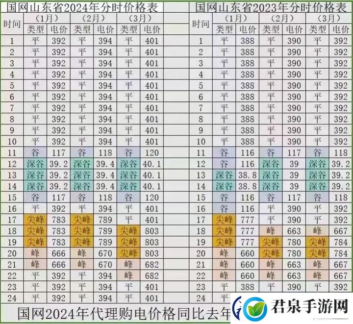 内容丰富日本免费三色电费2024年