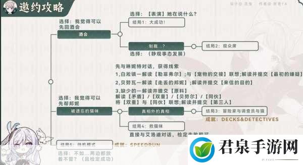 原神林中奇遇任务全攻略，解锁任务流程与奖励最大化技巧