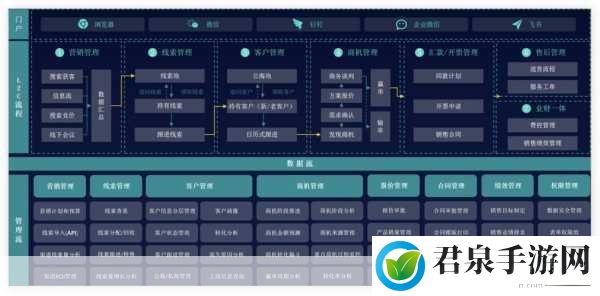 免费CRM系统特色解析，1. 免费CRM系统：小企业管理的最佳选择