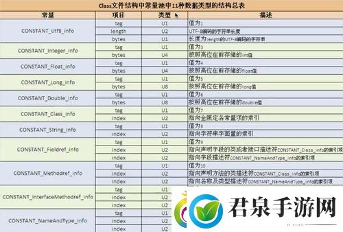 JVM编码设置