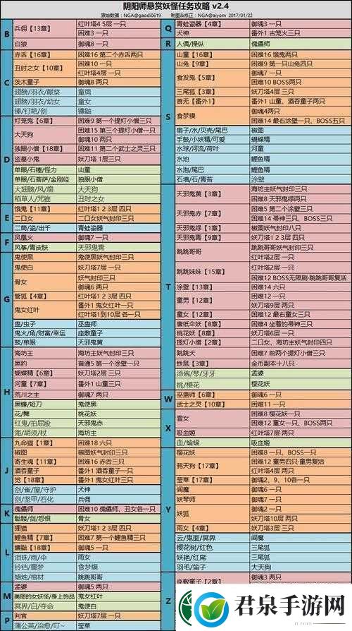 阴阳师饿鬼哪里多悬赏关卡分享告诉你具体位置