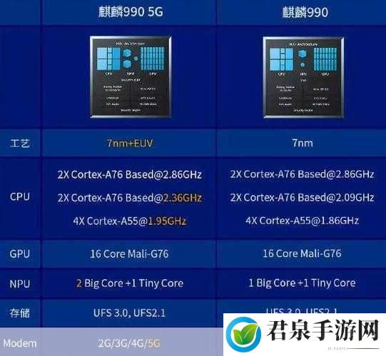 麒麟9000e和麒麟9000s处理器哪个好，1. 麒麟9000e与麒麟9000s处理器深度对比解析