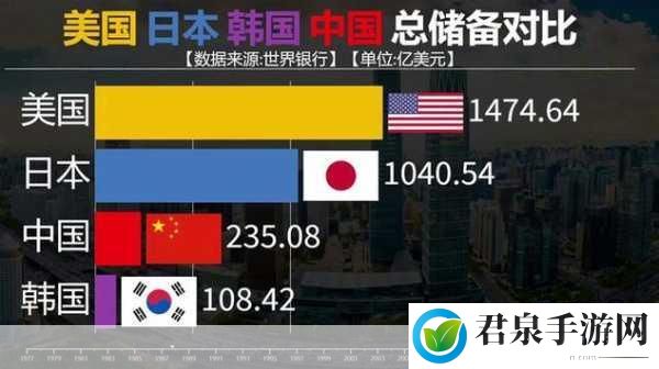 亚洲VS日本VS韩国VS美国，1. 亚洲四国文化与经济的全面比较：日本、韩国与美国