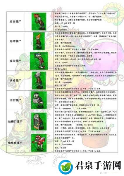 揭秘植物大战僵尸Pak文件，植物、僵尸与场景全解析