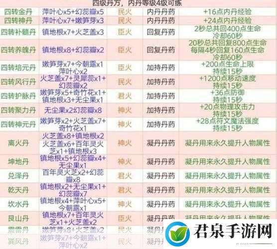 创造与魔法经典汉堡食谱配方揭秘，打造你的专属美味