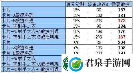 仙境传说