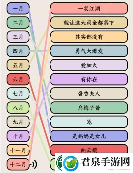 就我眼神好听音乐连出抖音年度热歌通关攻略