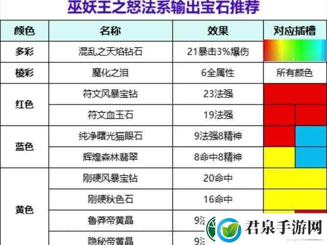 龙之骨宝石属性选择指南