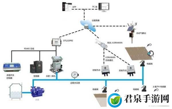 jy灌溉收集系统，1. JY灌溉收集系统：提升农业水资源利用效率的新方案