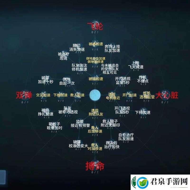 第五人格先知限制天赋加点攻略