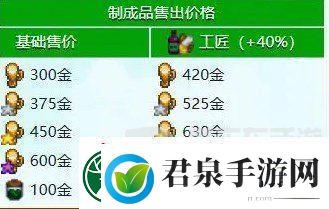 星露谷物语什么酒最赚钱星露谷物语酒类价格排行