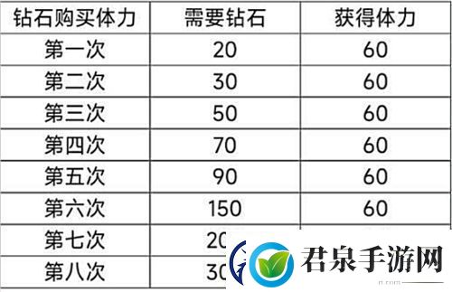 以闪亮之名新人入坑攻略指南