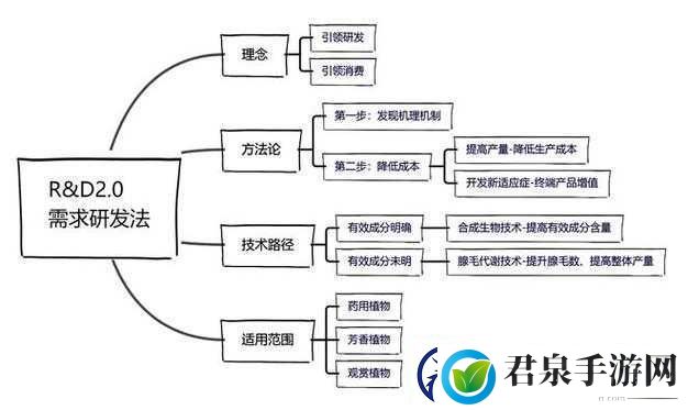 四叶草私人研究所的研究成果