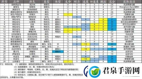 述说武侠乂游戏中各类马匹种类及其独特效果全面介绍解析