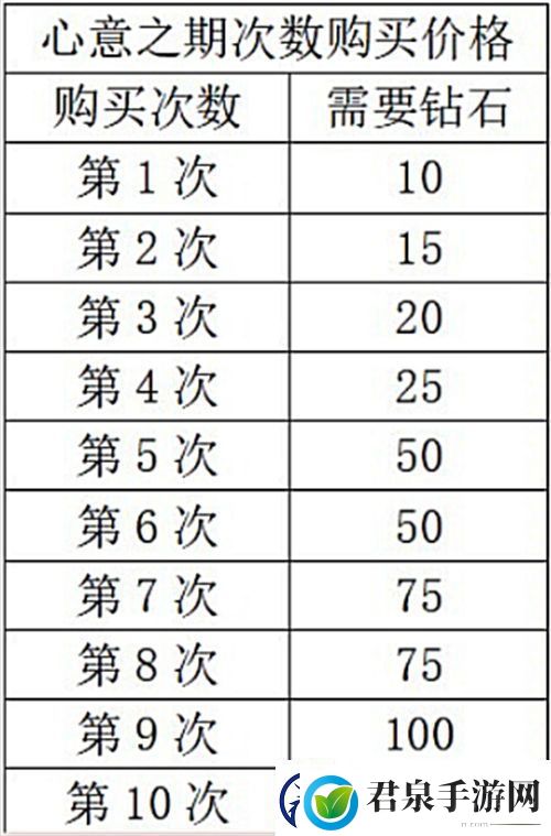 以闪亮之名新人入坑攻略指南