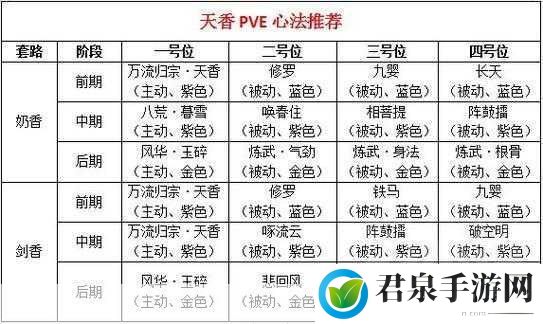 天香心法与技能全解析，天涯明月刀OL高手进阶之路