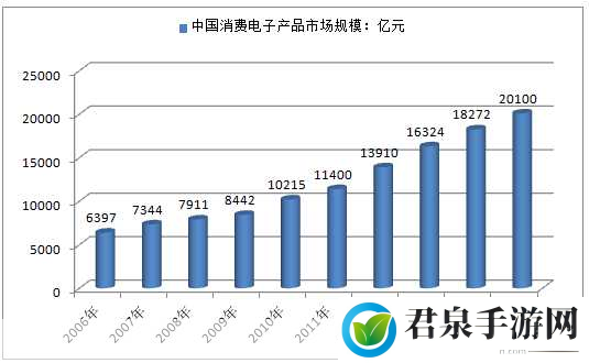 摸索97国产精华产品市场前景