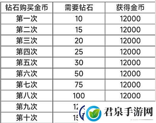 以闪亮之名新人入坑攻略指南