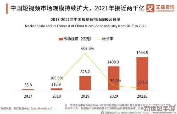 欧美日韩国产高清视频行业持续发展新技术不断涌现推动内容创作与用户体验双提升引发市场关注与投资热潮