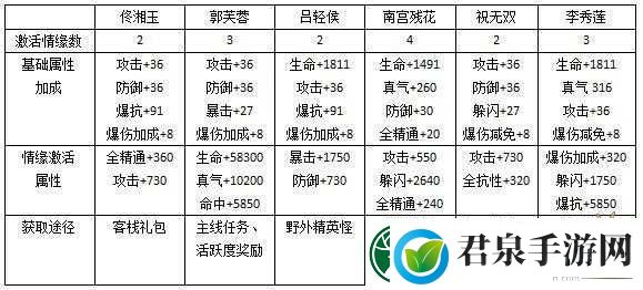 武林外传电影手游新手极速升级攻略