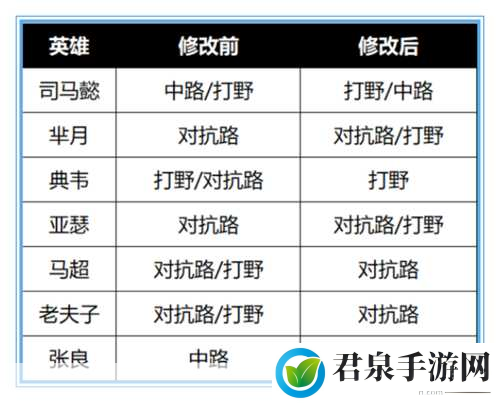 王者荣耀双烧流阵容搭配全攻略